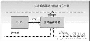 深度解析在DSP系統中出現噪聲和EMI問題