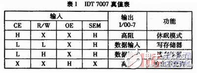 基于雙口RAM芯片IDT7007實(shí)現(xiàn)DSP系統(tǒng)與ICCD并行接口的設(shè)計(jì)方案