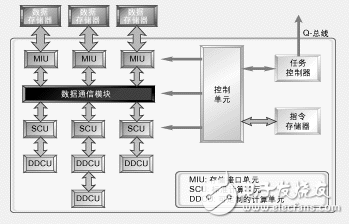 基于DSP的MPEG-4無線視頻產品設計方案解析