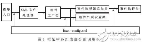 基于Java反射機制及控制反轉的GUI框架設計方案解析