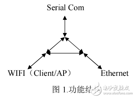 HLK-RM04用戶手冊