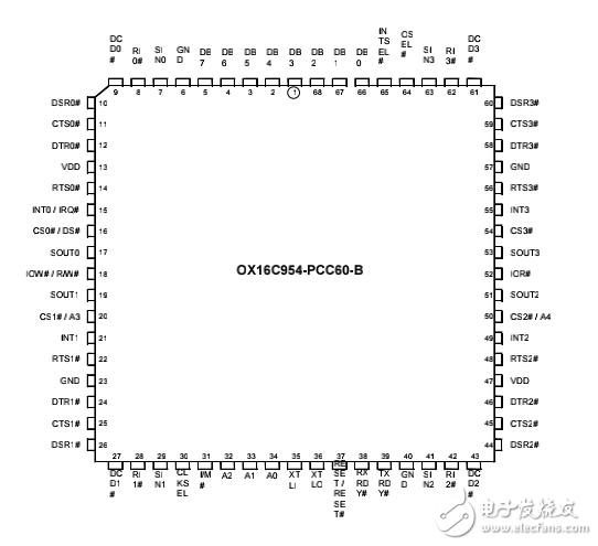 OX16C954B_Datasheet