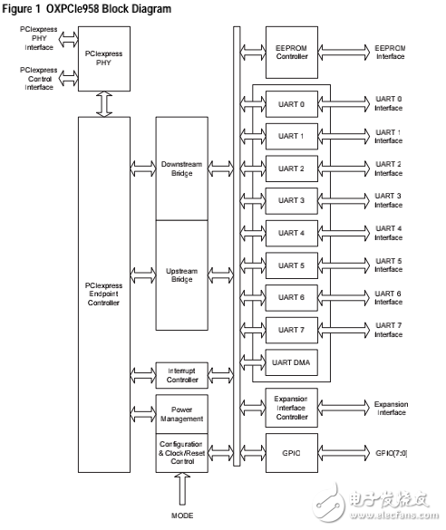 OXPCIe958_Datasheet