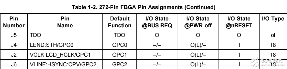 S3C2410A USER'S MANUAL