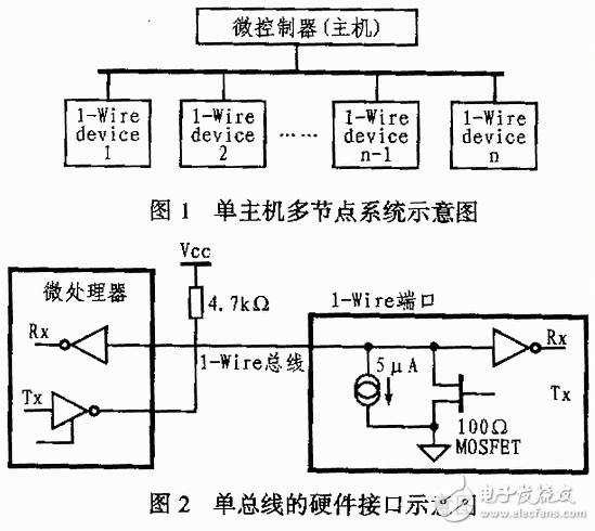 單總線結構