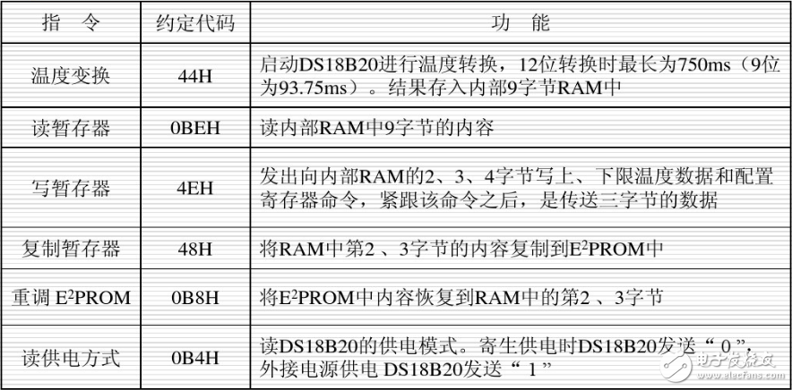 單總線協議詳解