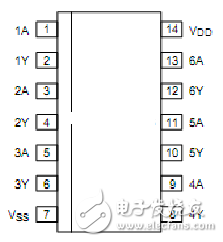 cd4069引腳圖及功能