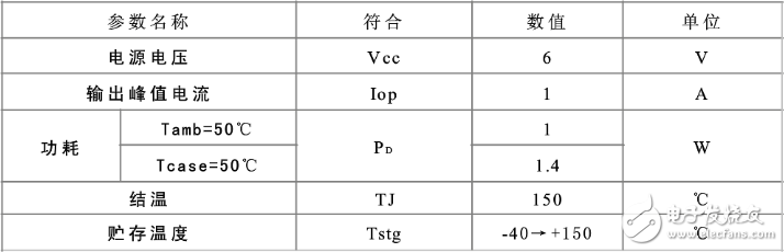 tda2822m參數_tda2822m封裝