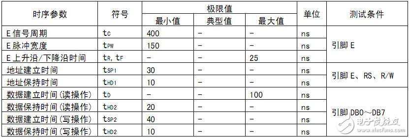 lcd1602時序圖淺析