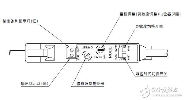 HPX-MA系列模擬量輸出光纖傳感器技術手冊