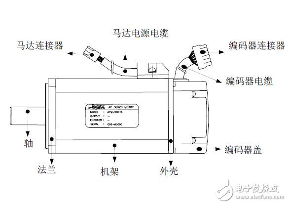 LS系列伺服驅動器結構及安裝