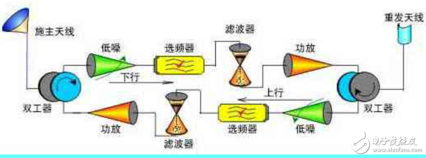 腔體濾波器基礎知識