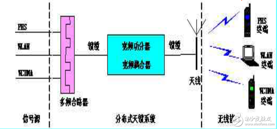 腔體濾波器基礎知識