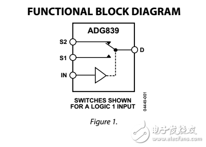 0.35?CMOS 1.65V至3.6V單SPDT開關多路復用器ADG839數據表