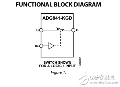 0.28ΩCMOS，1.65至3.6伏單SPST開關ADG841-KGD良好的模具