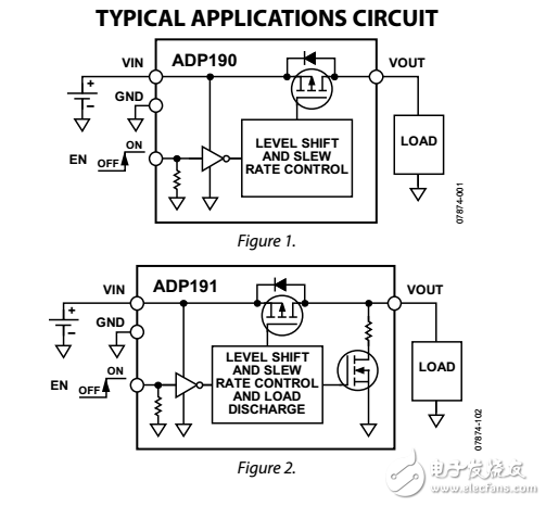 邏輯控制高側電源開關ADP190/ADP191數據表