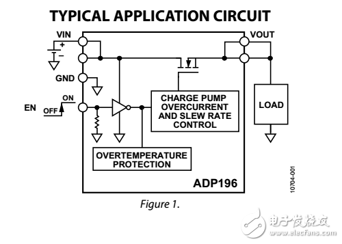 5伏3A邏輯控制高側電源開關ADP196數據表