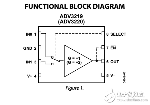 800兆赫2:1模擬多路復(fù)用器ADV3219/ADV3220數(shù)據(jù)表