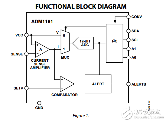 數字電源監控和alertb轉換引腳輸出ADM1191數據表