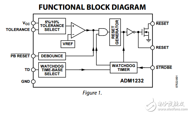 微處理器監(jiān)控電路ADM1232數(shù)據(jù)表