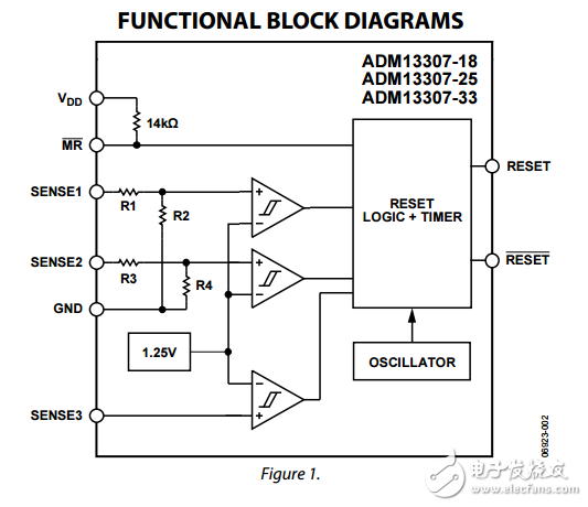 Triple Processor Supervisors ADM13307