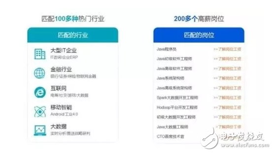 Java工程師如此火爆,理由何在