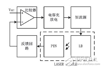 半導體激光器電路工作原理與自動功率控制電路的設計