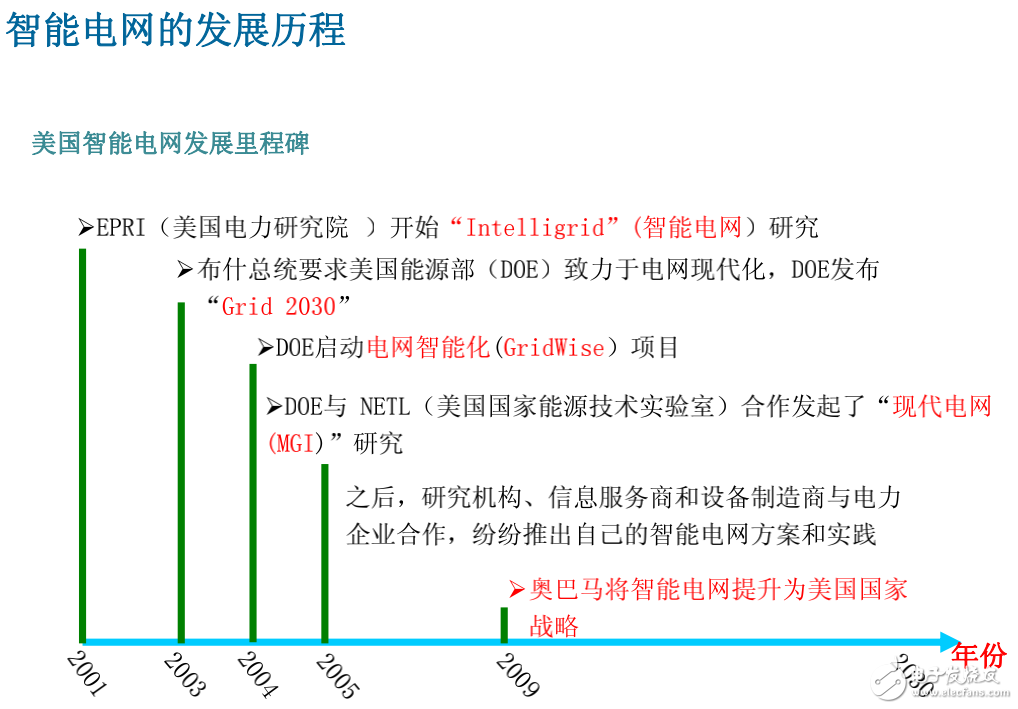 智能變電站的定義及其智能輔助控制系統方案的詳述