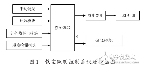 LED照明節能控制系統在校園中的應用