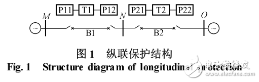 智能電網(wǎng)繼電保護(hù)系統(tǒng)的在線重構(gòu)