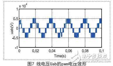 火電廠變頻調速技術的簡介及其應用要點的介紹