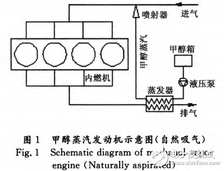 基于余熱回收的甲醇蒸汽發動機