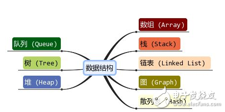 嵌入式軟件工程電子書之周立功程序設計與數據結構