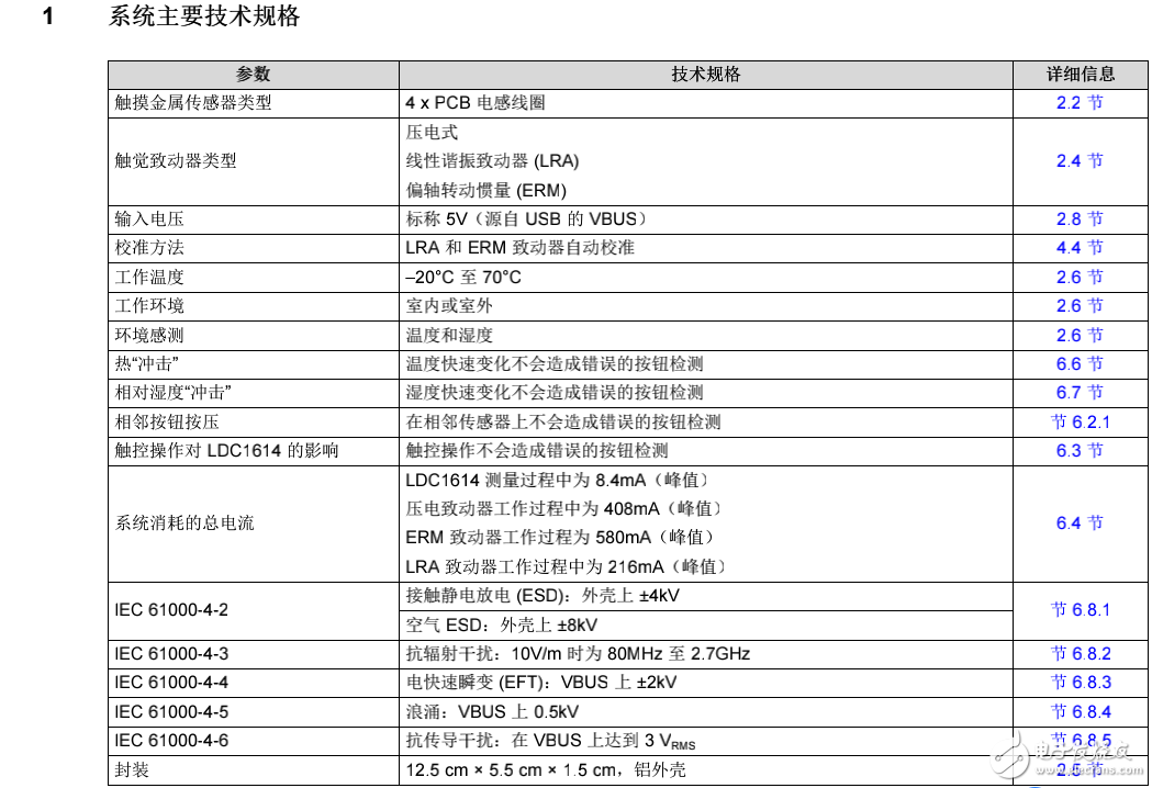 集成觸覺反饋的觸摸金屬按鈕系統設計及LDC1314參考設計指導手冊（中文）