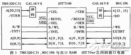 DSP和80C196雙CPU高速實時控制系統設計方案