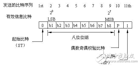 基于串口通訊的PROFIBUS性能分析診斷軟件設(shè)計(jì)方案