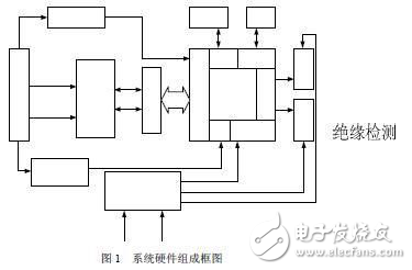 基于DSP+OZ890的電池管理系統設計方案解析