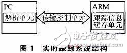 嵌入式軟件跟蹤信息嵌套緩存機(jī)制和解析機(jī)制設(shè)計方案