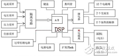 金剛石壓機智能控制系統電路設計方案