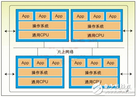 淺談多內核的幾種設計模式