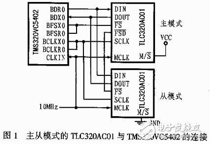 基于TLC320AC01與DSP的接口電路設計方案解析