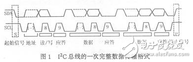 基于C語言的I2C總線軟件模塊設計方案