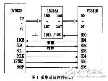 基于DSP5416水表號碼圖像采集系統