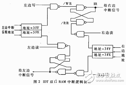 基于雙CPU構成的高速實時控制系統設計