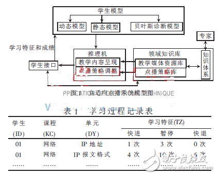自適應(yīng)流媒體點(diǎn)播系統(tǒng)的設(shè)計(jì)