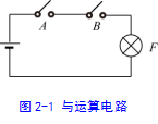 數字電路的基本邏輯單元—門電路