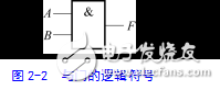 數字電路的基本邏輯單元—門電路