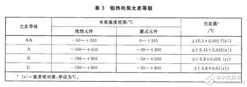 pt100溫度傳感器精度，pt100溫度傳感器允許偏差范圍