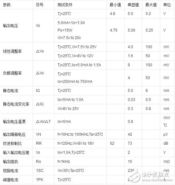 7805穩(wěn)壓芯片，7805芯片介紹