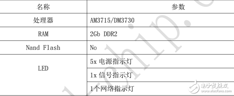 Cortex-A8 D37XX-KIT 設計規格書